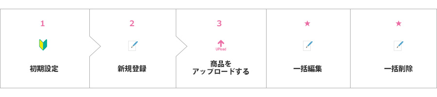 基本的な使い方のフロー図