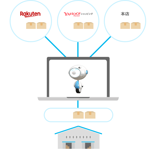 ネットショップ向け在庫連動システム Zaiko Robot ザイコロボ