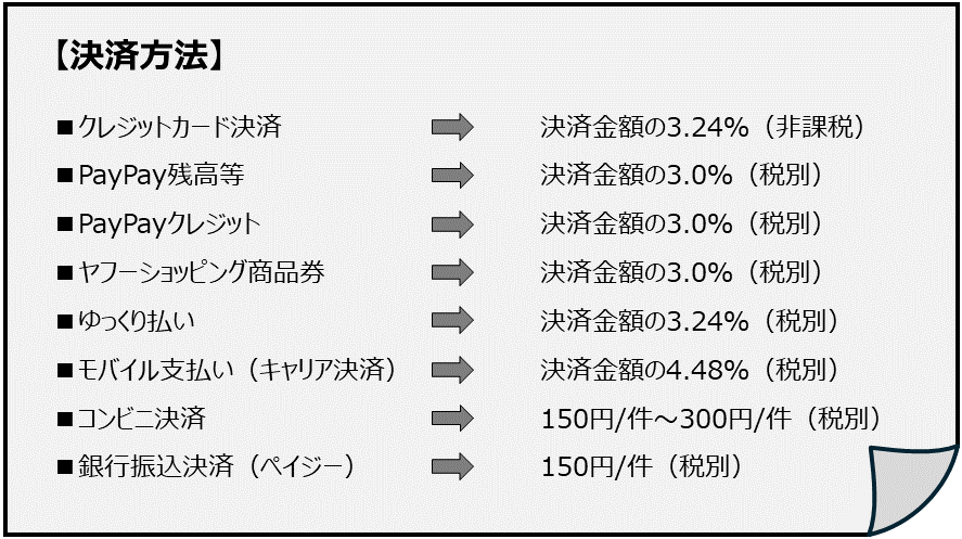 Yahoo!ショッピングストア決済サービス手数料一覧図