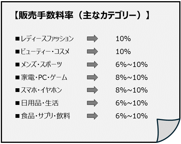 Qoo10販売手数料率の一覧図