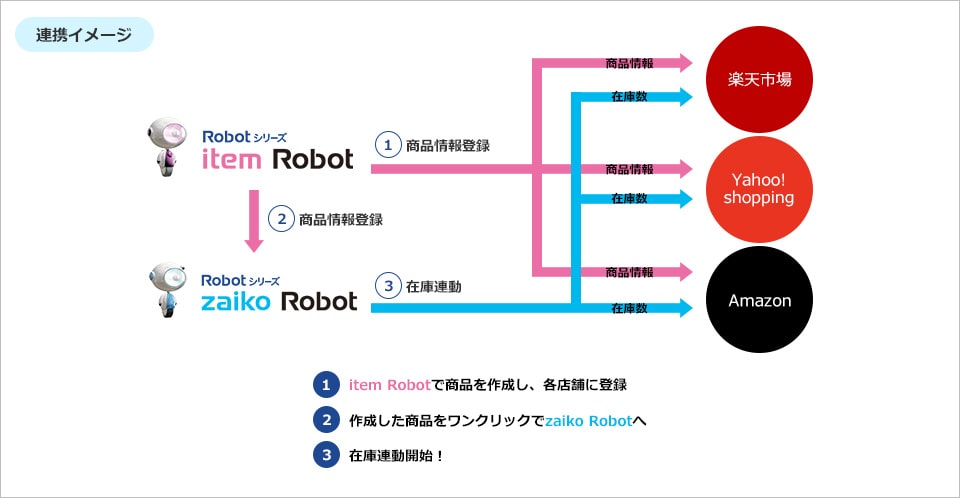 全体連携イメージ図