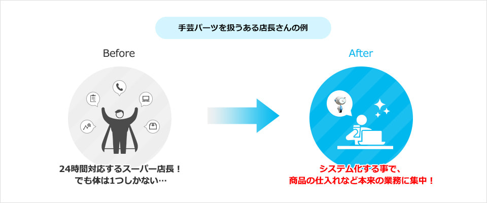 POINT2のBeforeAfterイメージ図