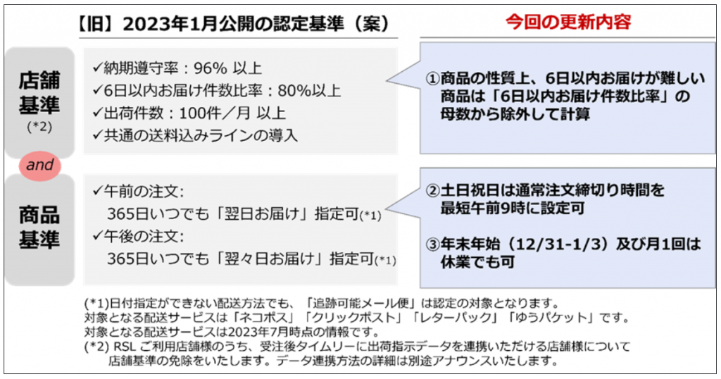 楽天市場【配送認定ラベル】の認定基準とBOSSでやっておくべきこと | BOSS+