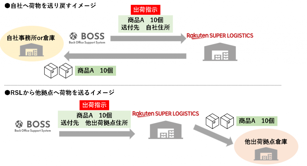 RSLが受け取ってくれるパターンのイメージ