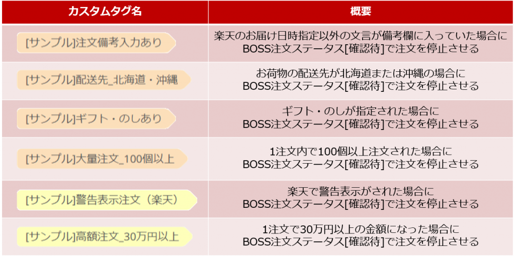 BOSSが用意しているサンプルカスタムタグ名と概要をまとめた一覧です。