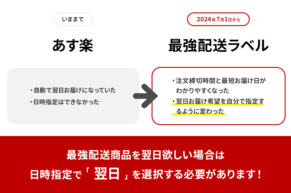 いままであす楽だったけど2024年7月から最強配送ラベルに変わったのを表す画像