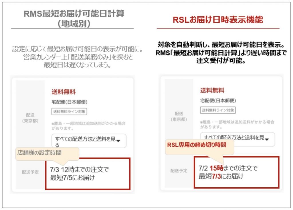 RSLお届け日時表示機能のイメージ