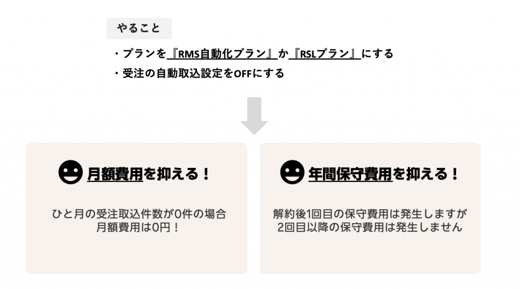 BOSSで月額費用と保守費用を抑えるためにやることを書いている画像です