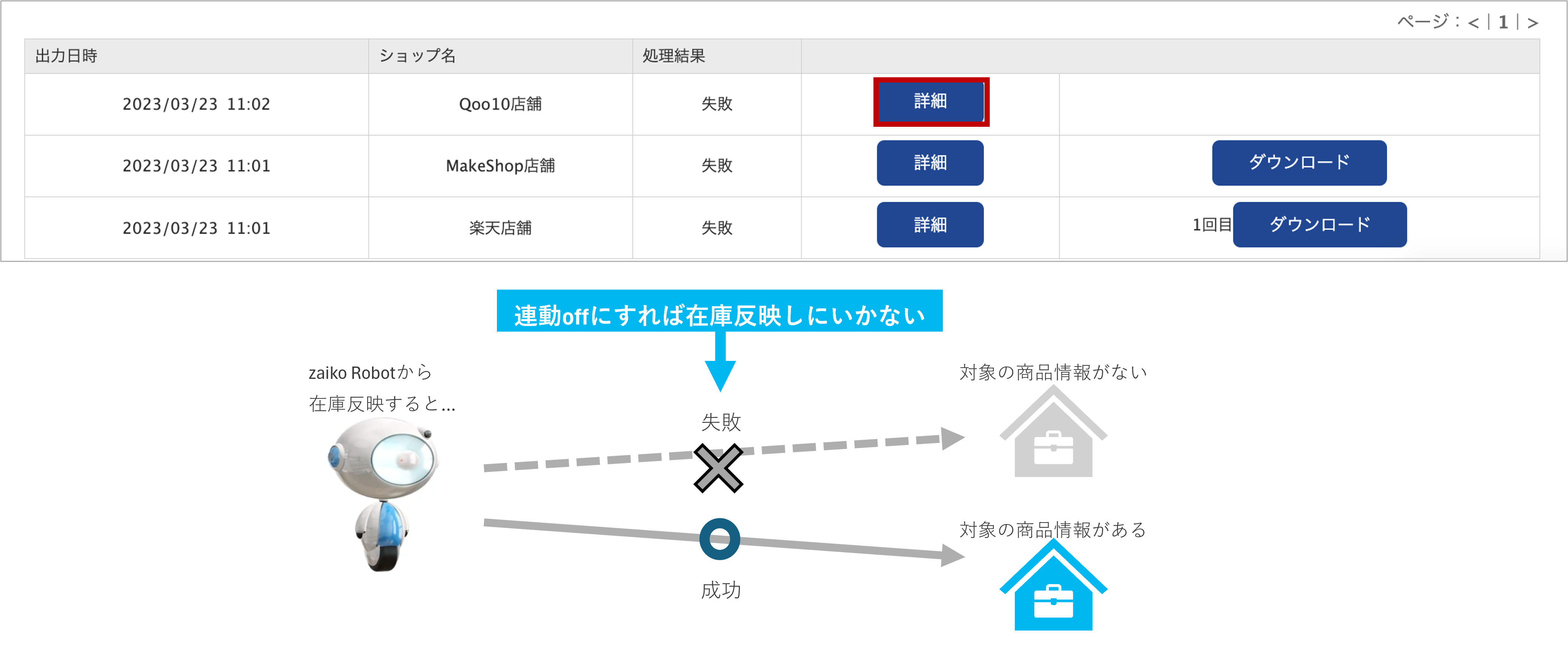 在庫数送信概要