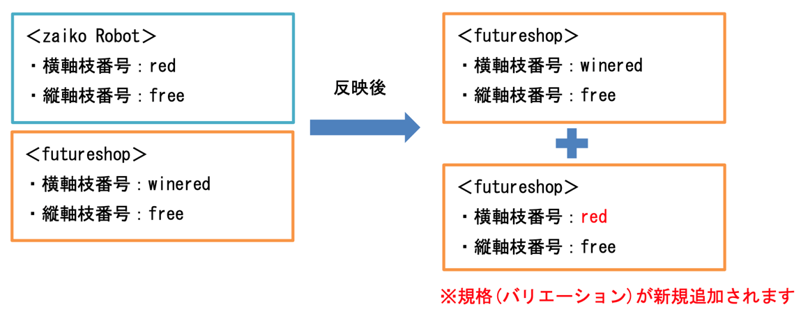 基本情報・ショップ情報を設定する